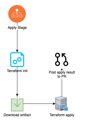 terraform-apply