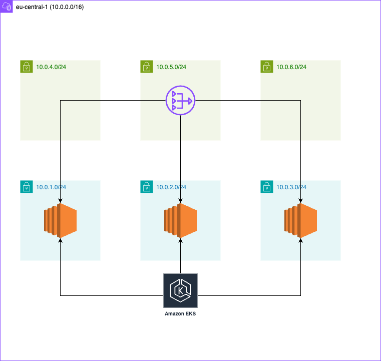 terraform-eks-arch