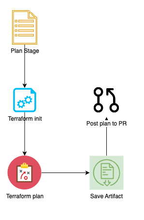 terraform-plan